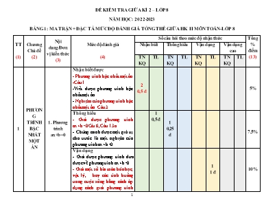 Đề kiểm tra giữa kì 2 môn Toán Lớp 8 - Năm học 2022-2023 (Có đáp án)
